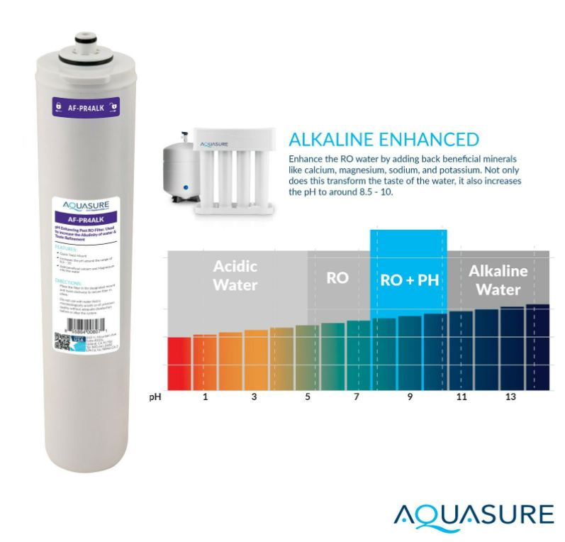 Aquasure, Aquasure AF-PR4ALK Premier Series 4th Stage Quick Twist Alkaline Remineralizing Water Filter New