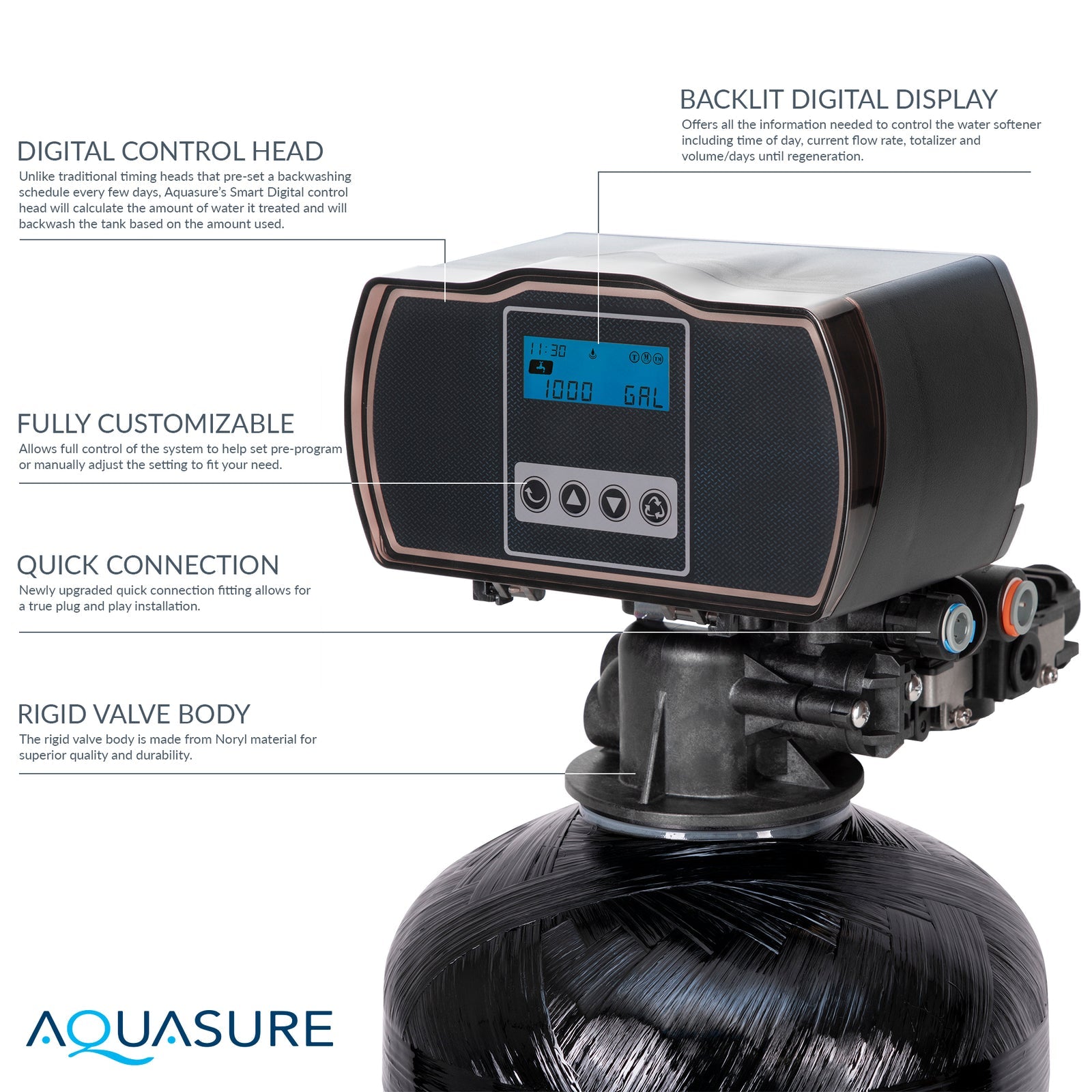Aquasure, Aquasure AS-HS48SCP Harmony Series 48,000 Grain Electronic Metered Water Softener with Sediment and Carbon Pre-Filter Bundle New