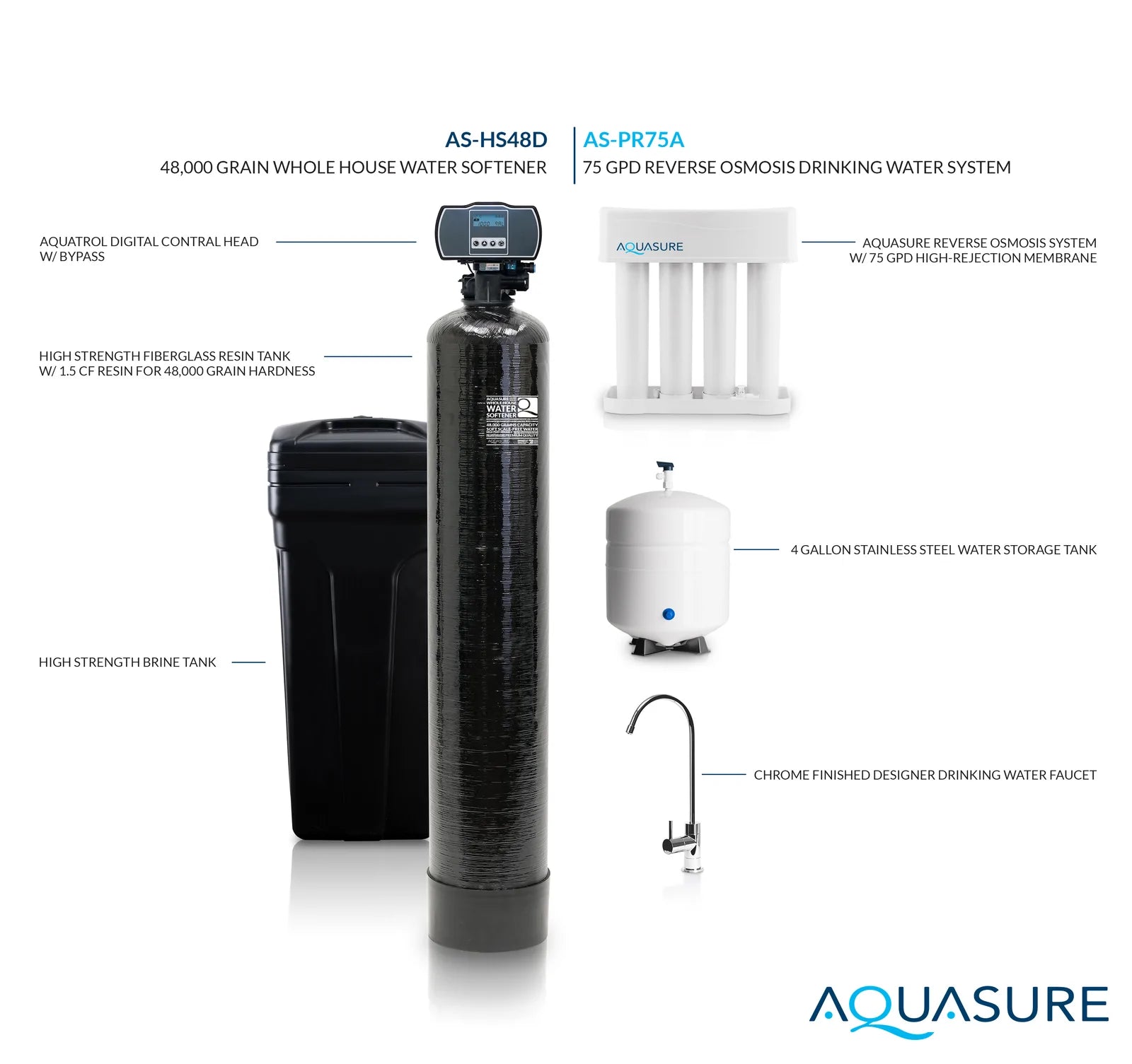 Aquasure, Aquasure AS-PR75HS48D 48,000 Grain Whole House Water Softener and Reverse Osmosis Drinking Water Filter Bundle New