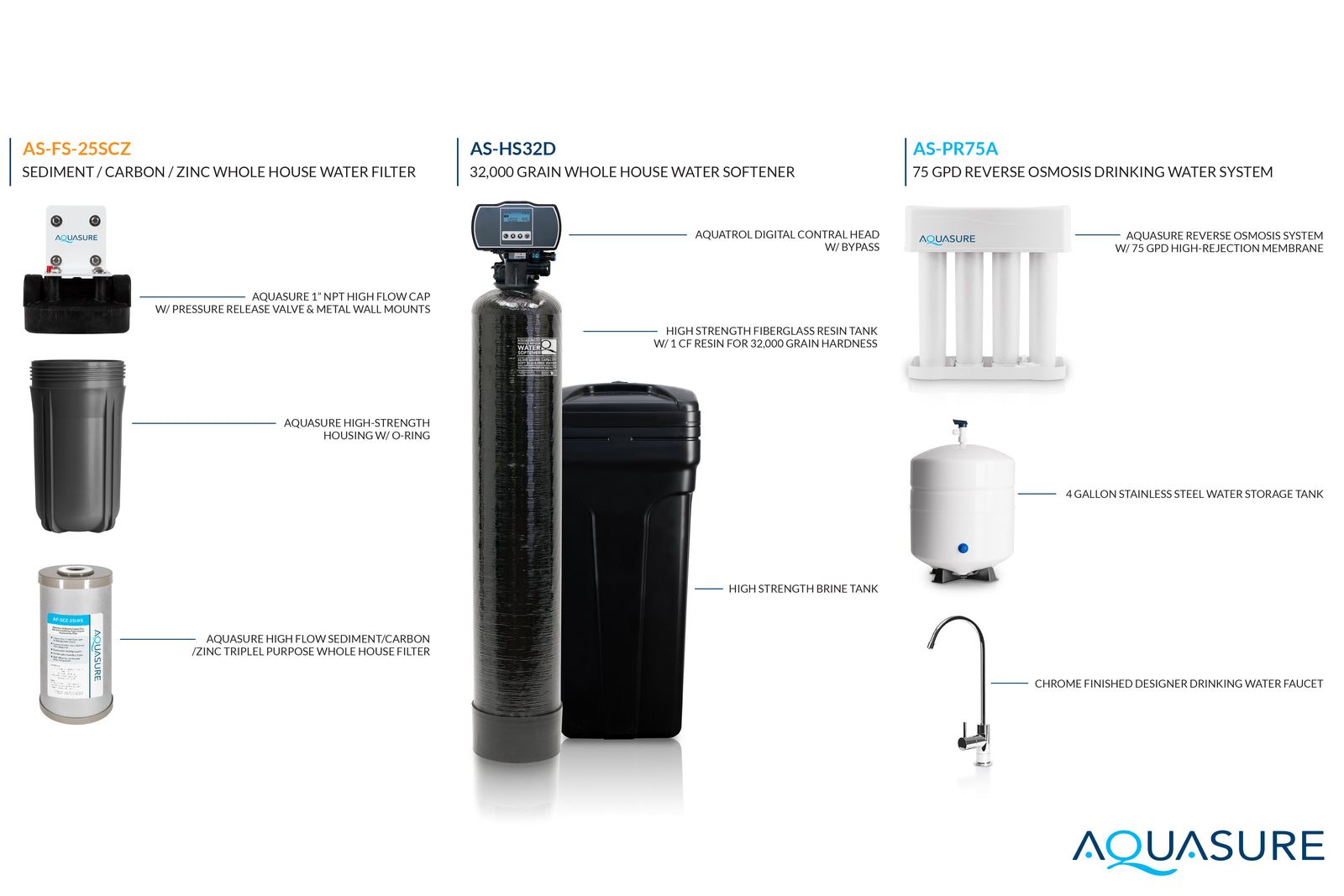 Aquasure, Aquasure AS-WHF32D Whole House Filtration with 32,000 Grain Water Softener Reverse Osmosis System and Sediment-GAC Pre-filter Bundle New