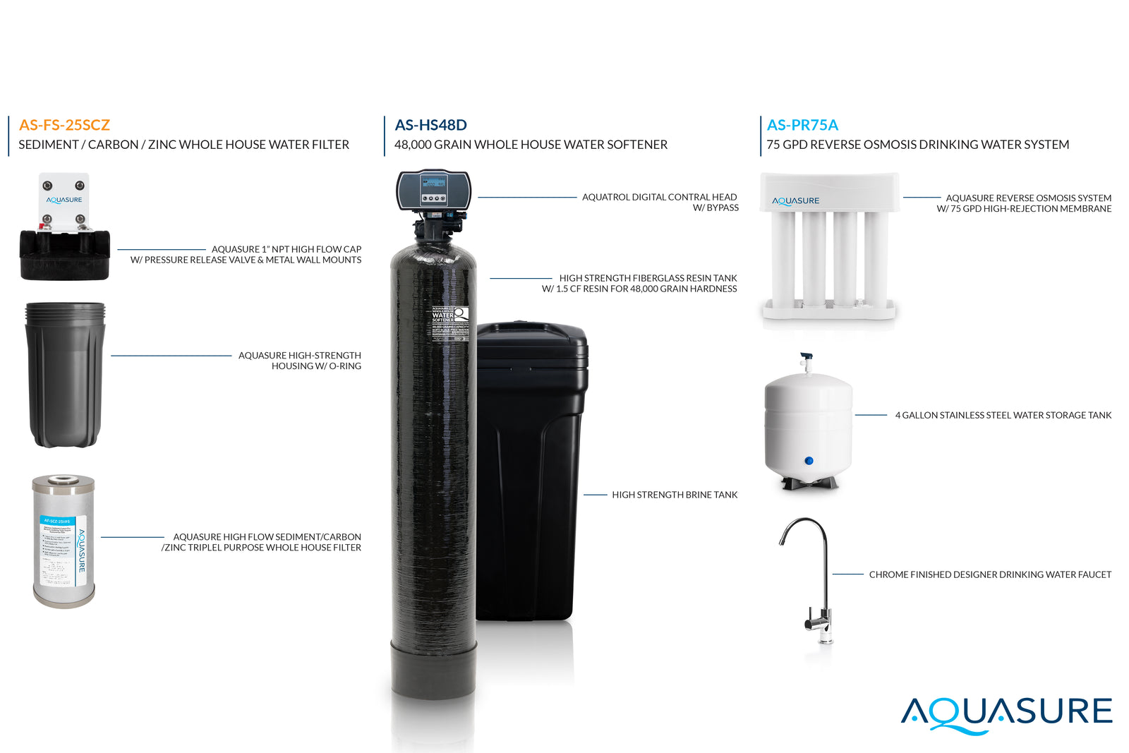 Aquasure, Aquasure AS-WHF48D Whole House Filtration with 48,000 Grain Water Softener Reverse Osmosis System and Sediment-GAC Pre-filter Bundle New