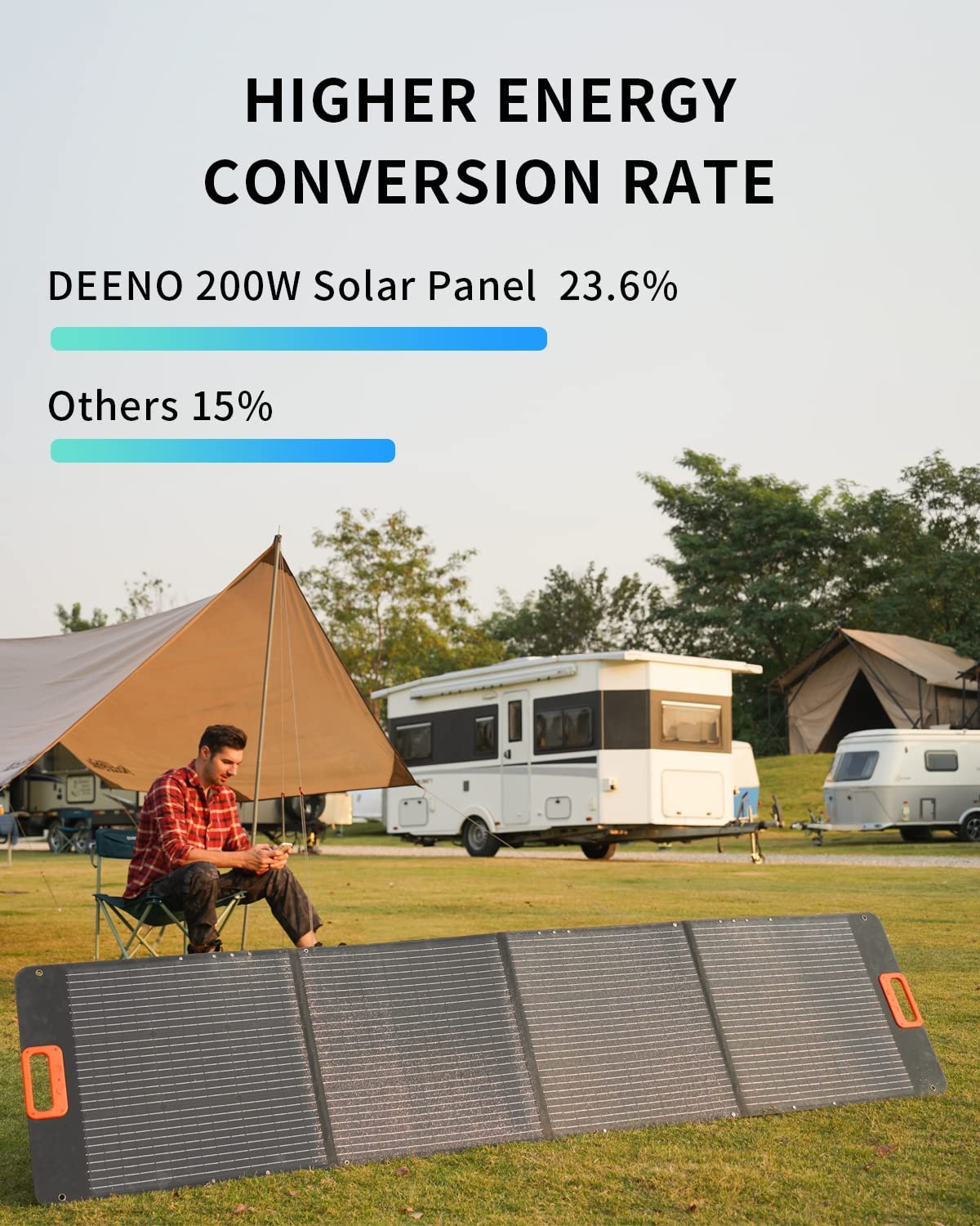 Deeno, Deeno 200W Portable Solar Panel for X1500 Power Station New